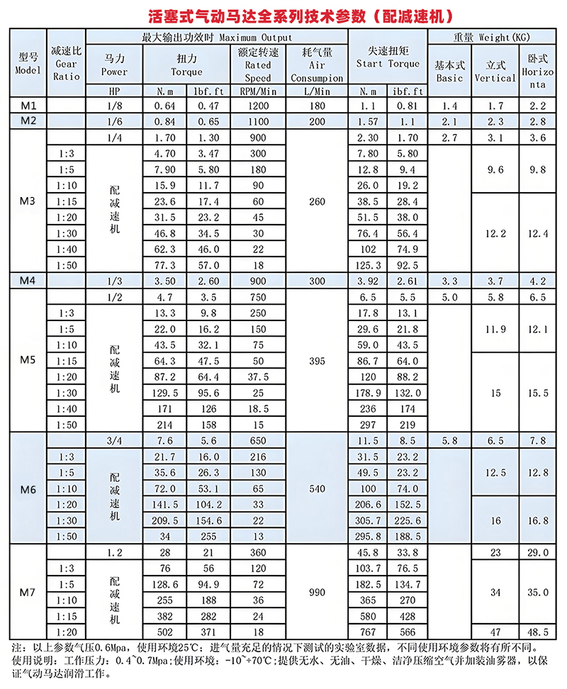活塞式气动马达技术参数.jpg