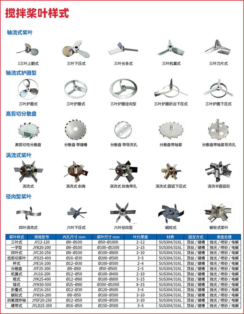 桨叶样式.jpg